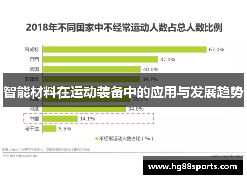 智能材料在运动装备中的应用与发展趋势